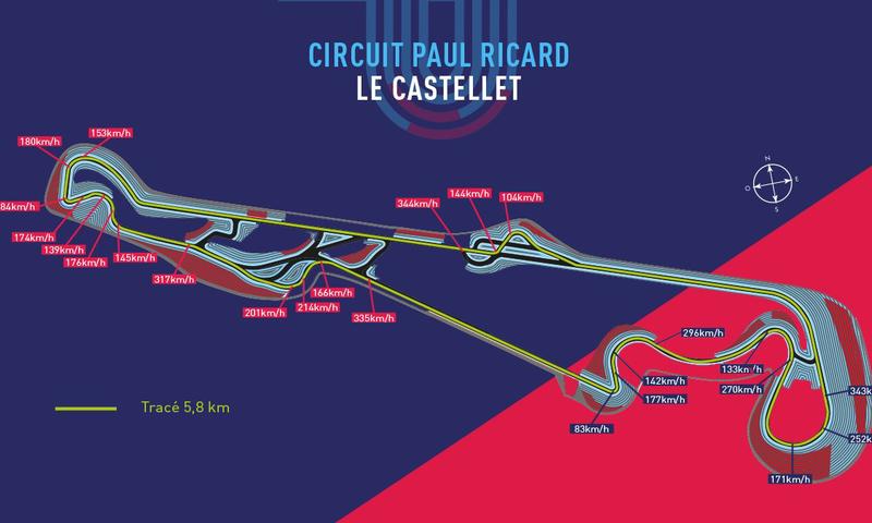 Op dit circuit wordt volgend jaar de Grand Prix van Frankrijk gereden!