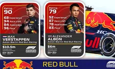 Thumbnail for article: Very high scores for Verstappen in F1 2020; Gasly better than Albon