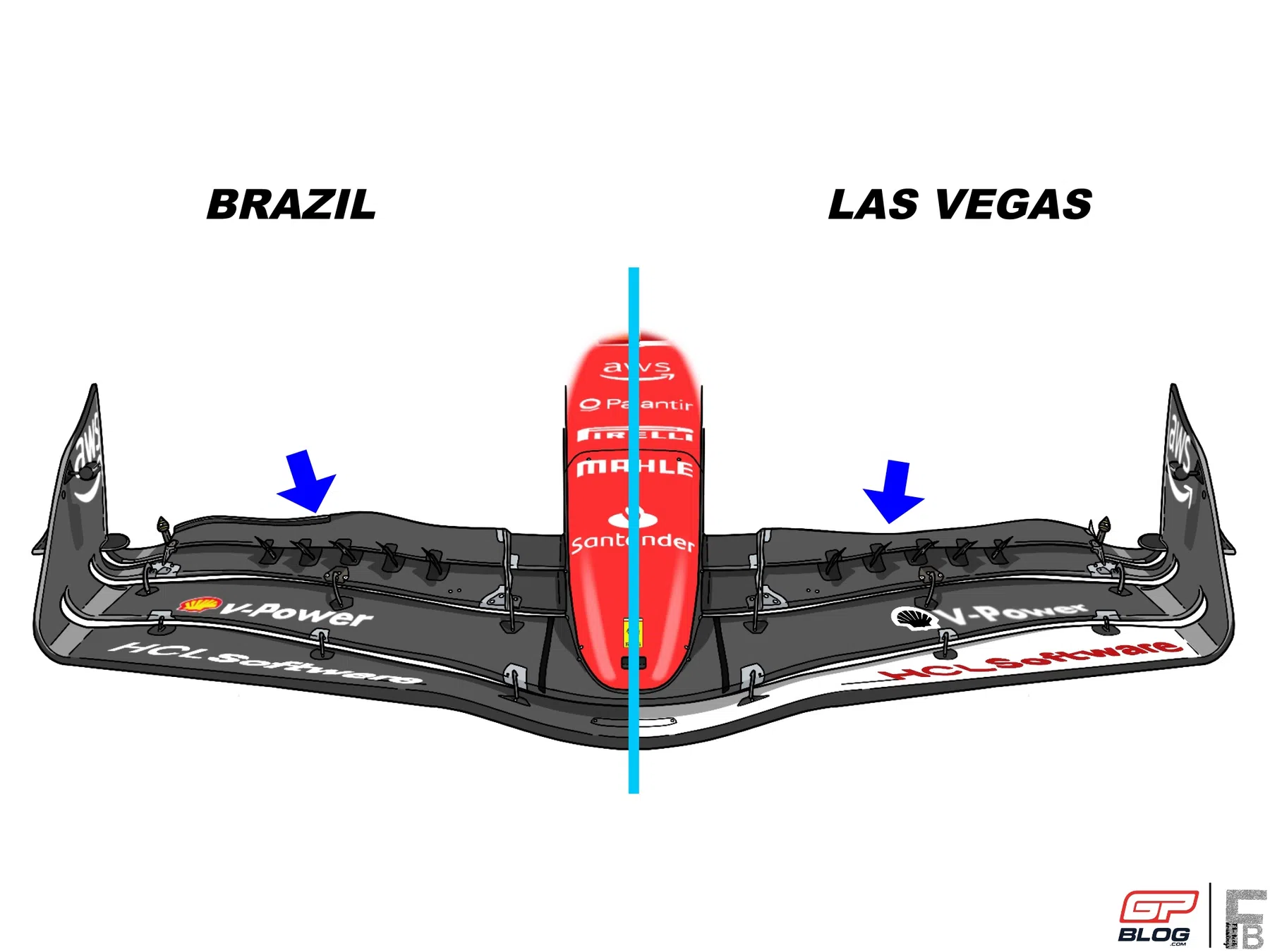 F1 Tech: How will temperatures affect the Las Vegas Grand Prix? 