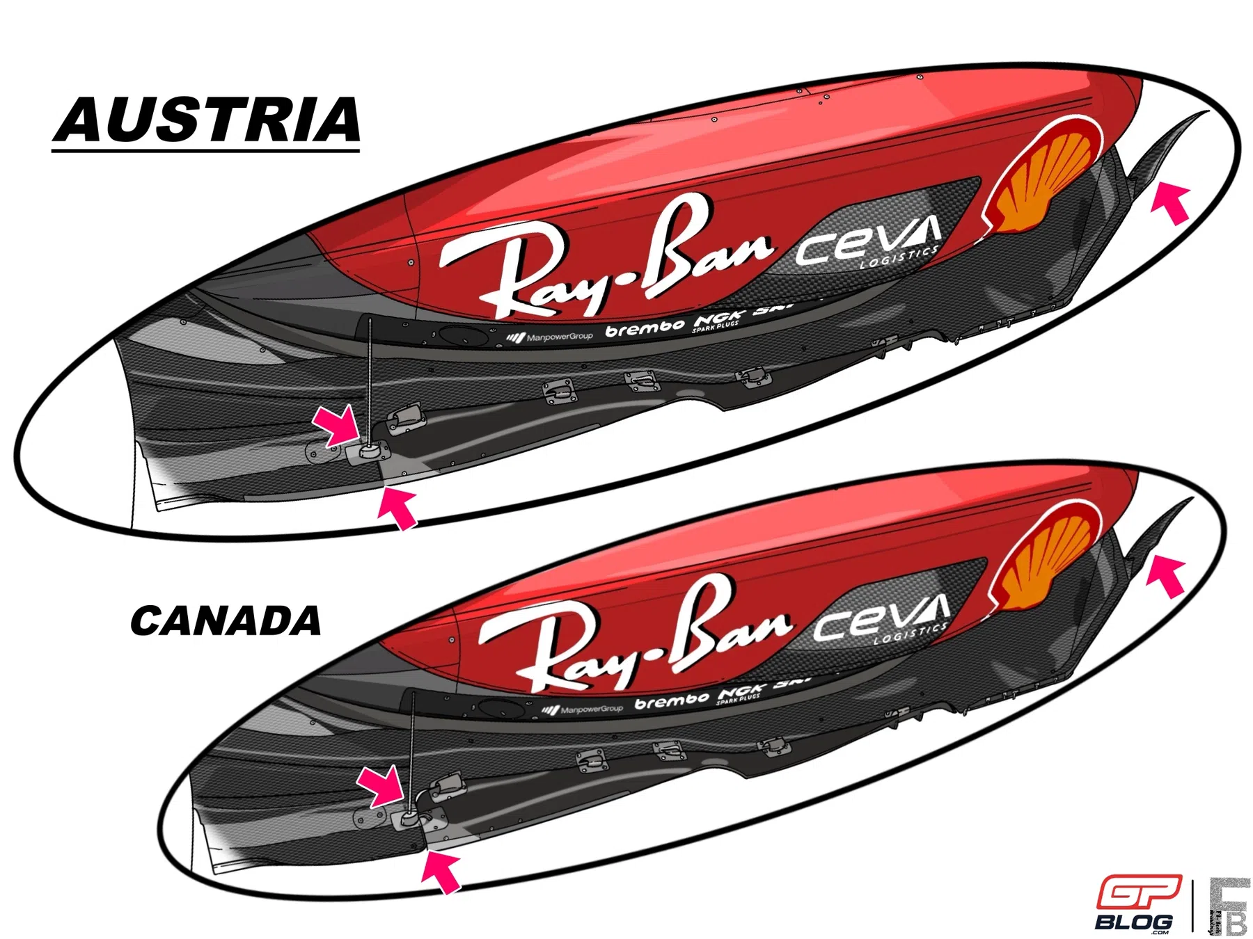 Technical Analysis Ferrari development fight Red Bull