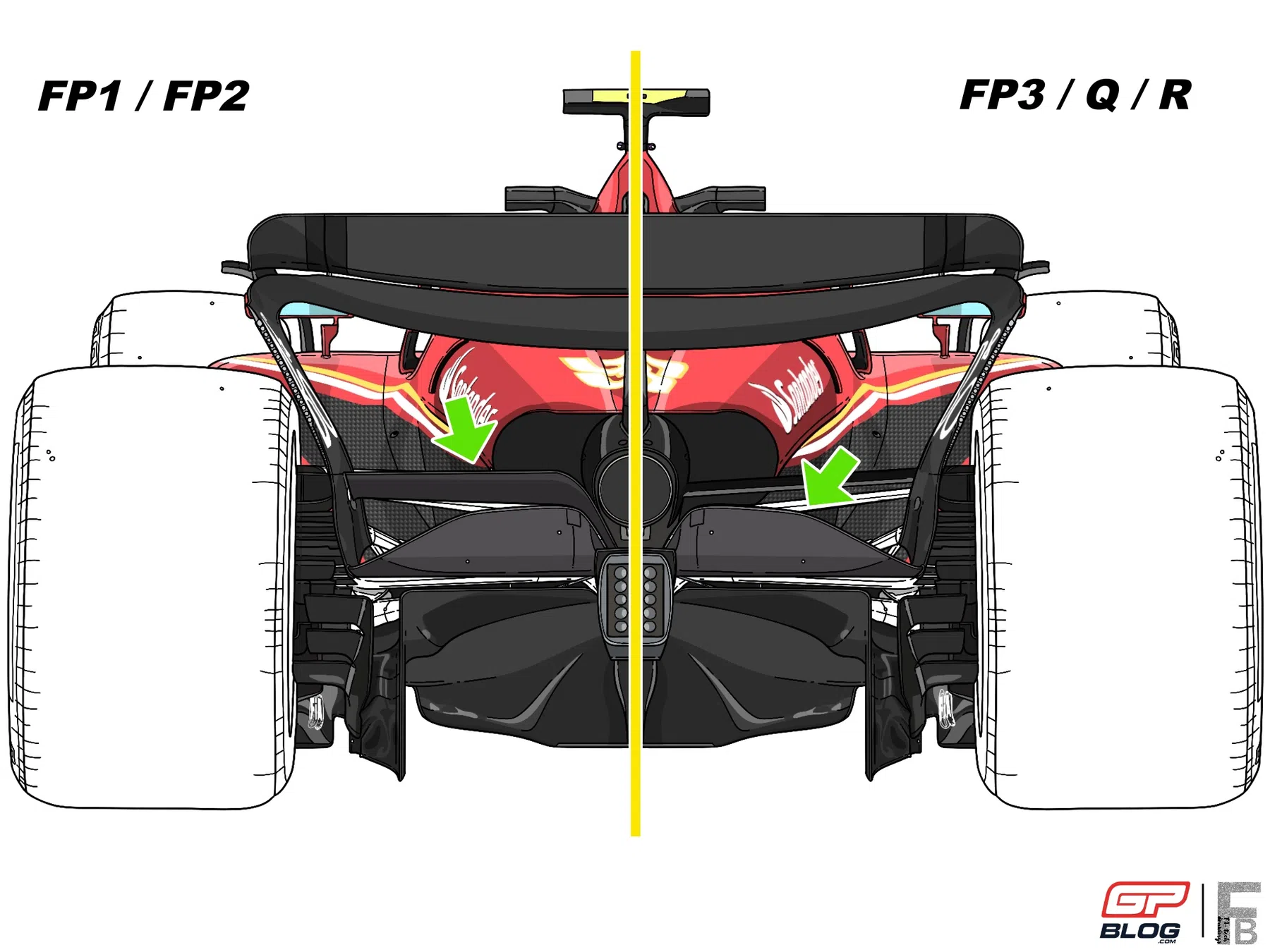 Tech Analysis | Verstappen concerned Ferrari pace