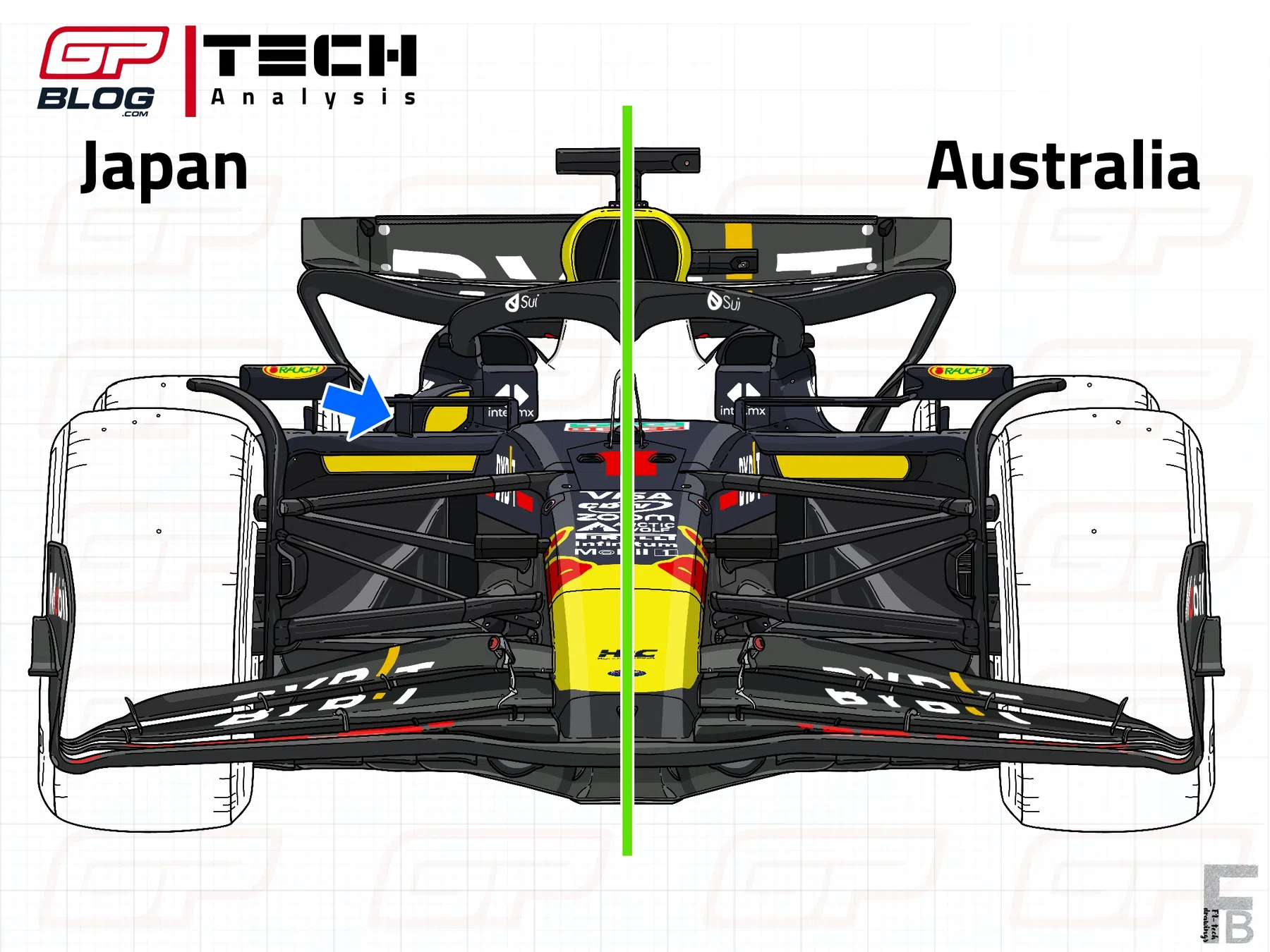 technische analyse van de red bull updates in japan