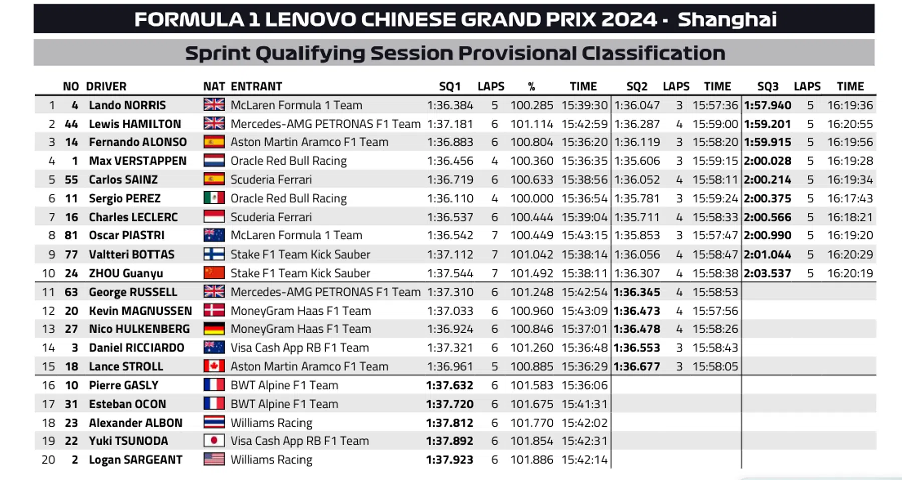 provisional starting grid sprint race shanghai china