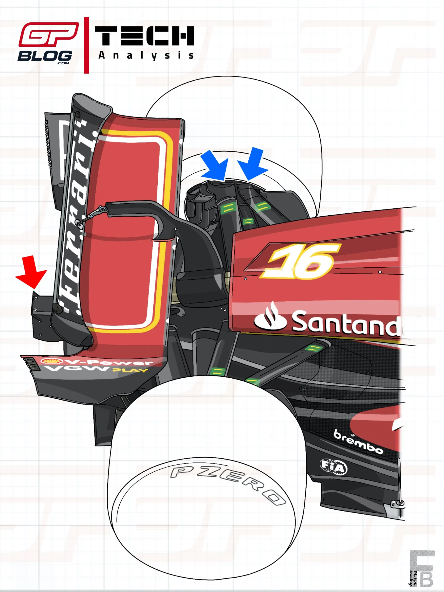 Tech Analysis of the result between Ferrari and McLaren in China