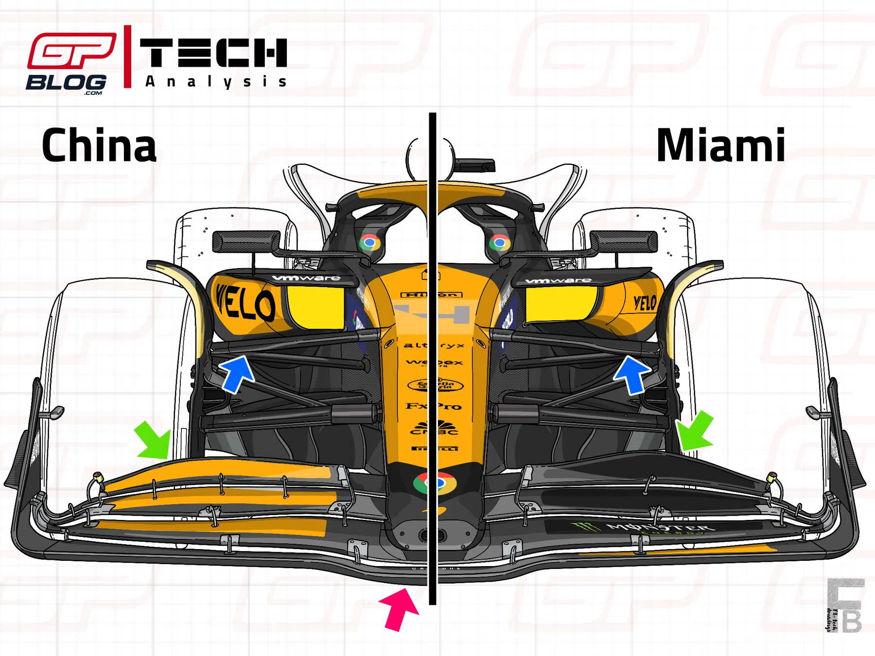 Technische analyse waarom Red Bull schrikt van McLaren in Miami