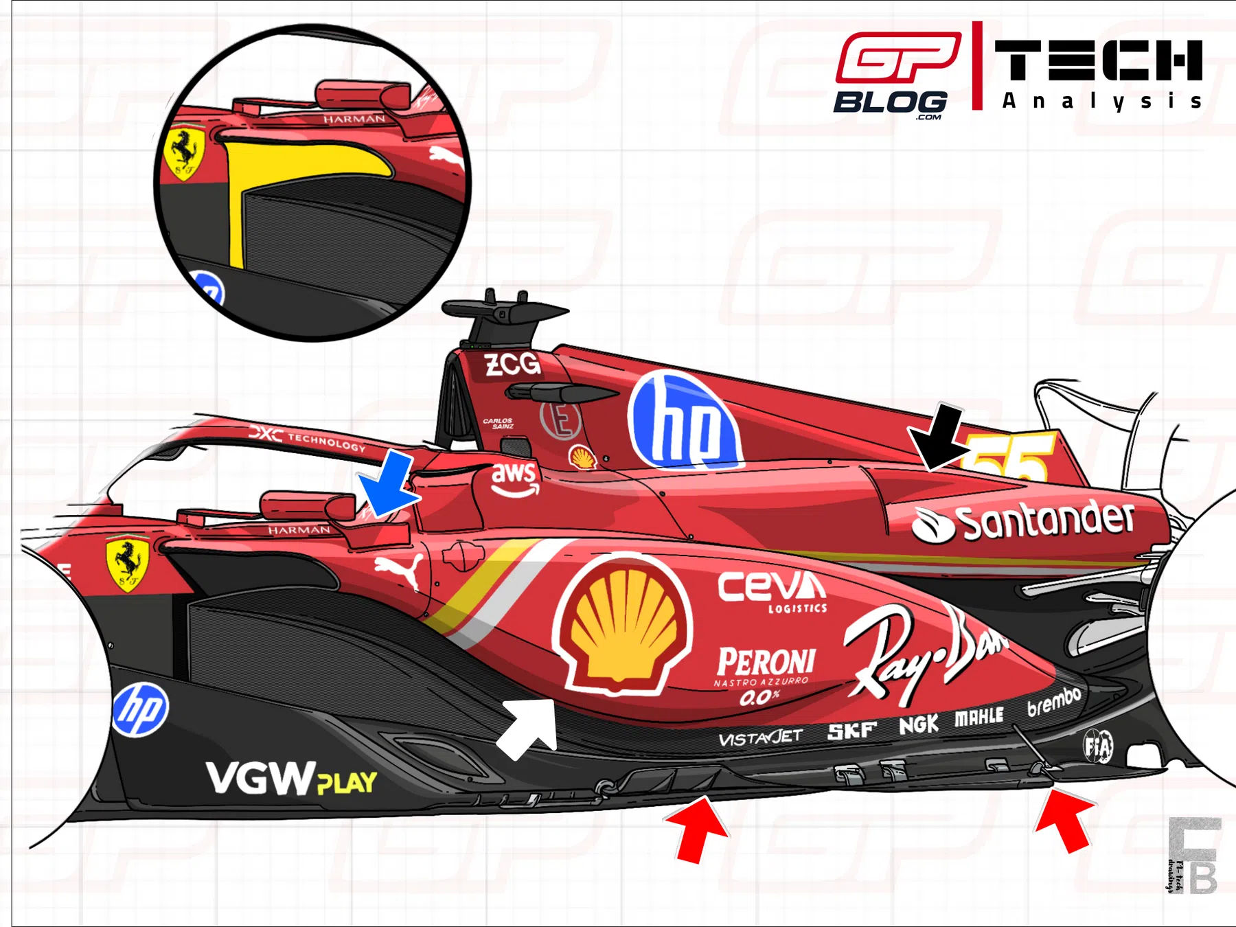 i segreti tecnici del nuovo SF-24 EVO