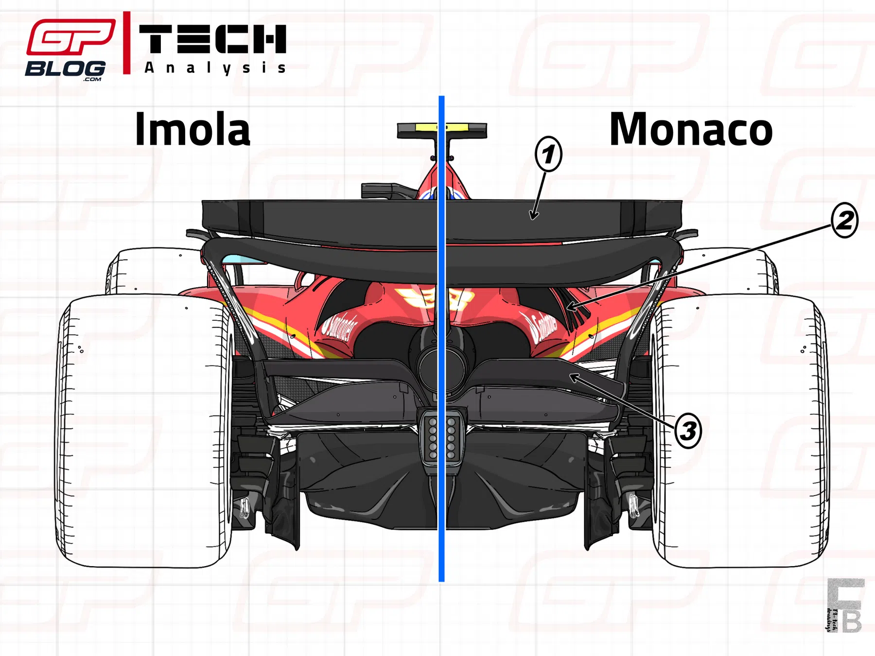 The technical choices Ferrari made in the Monaco Grand Prix