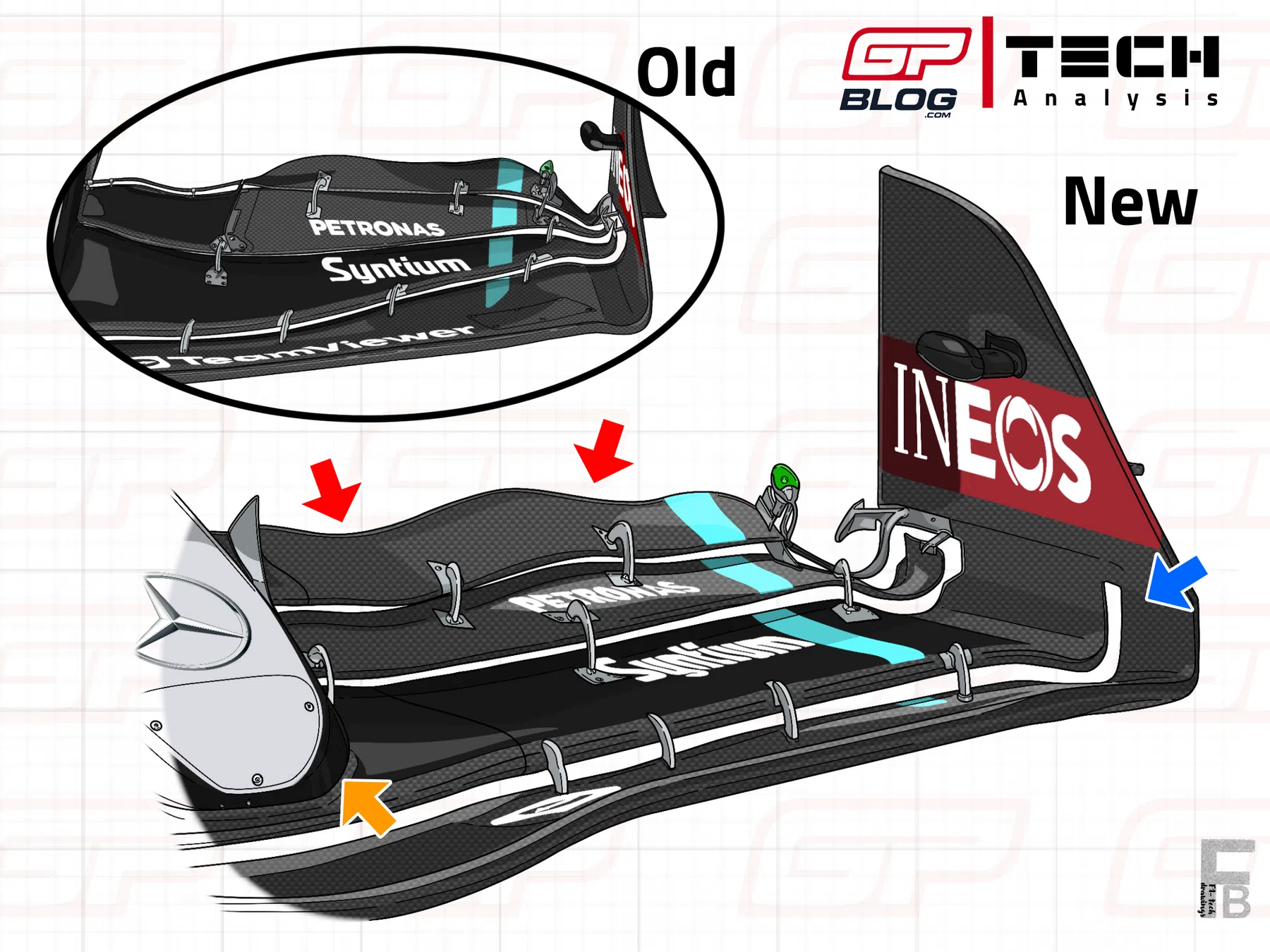 Tech analysis preview for Spanish Grand Prix litmus test