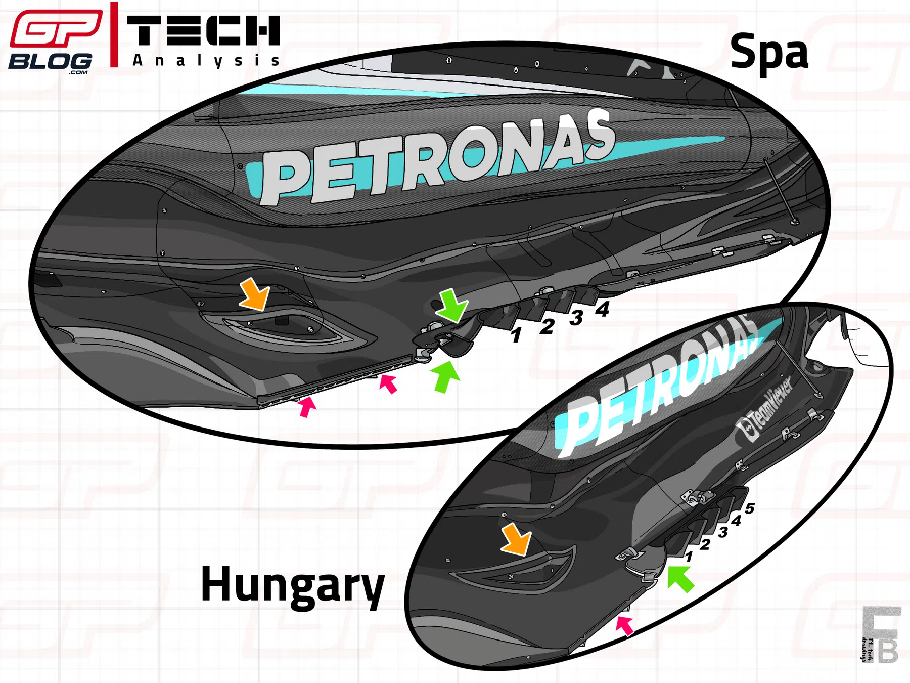 Tech Analysis | How a step back on the updates allowed the W15 to win in Sp