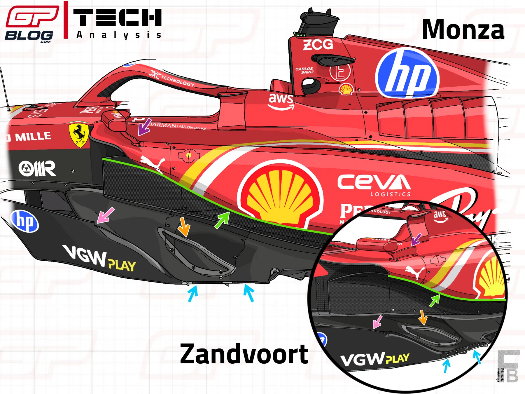 F1 Tech Preview Ferrari set to challenge McLaren in Baku