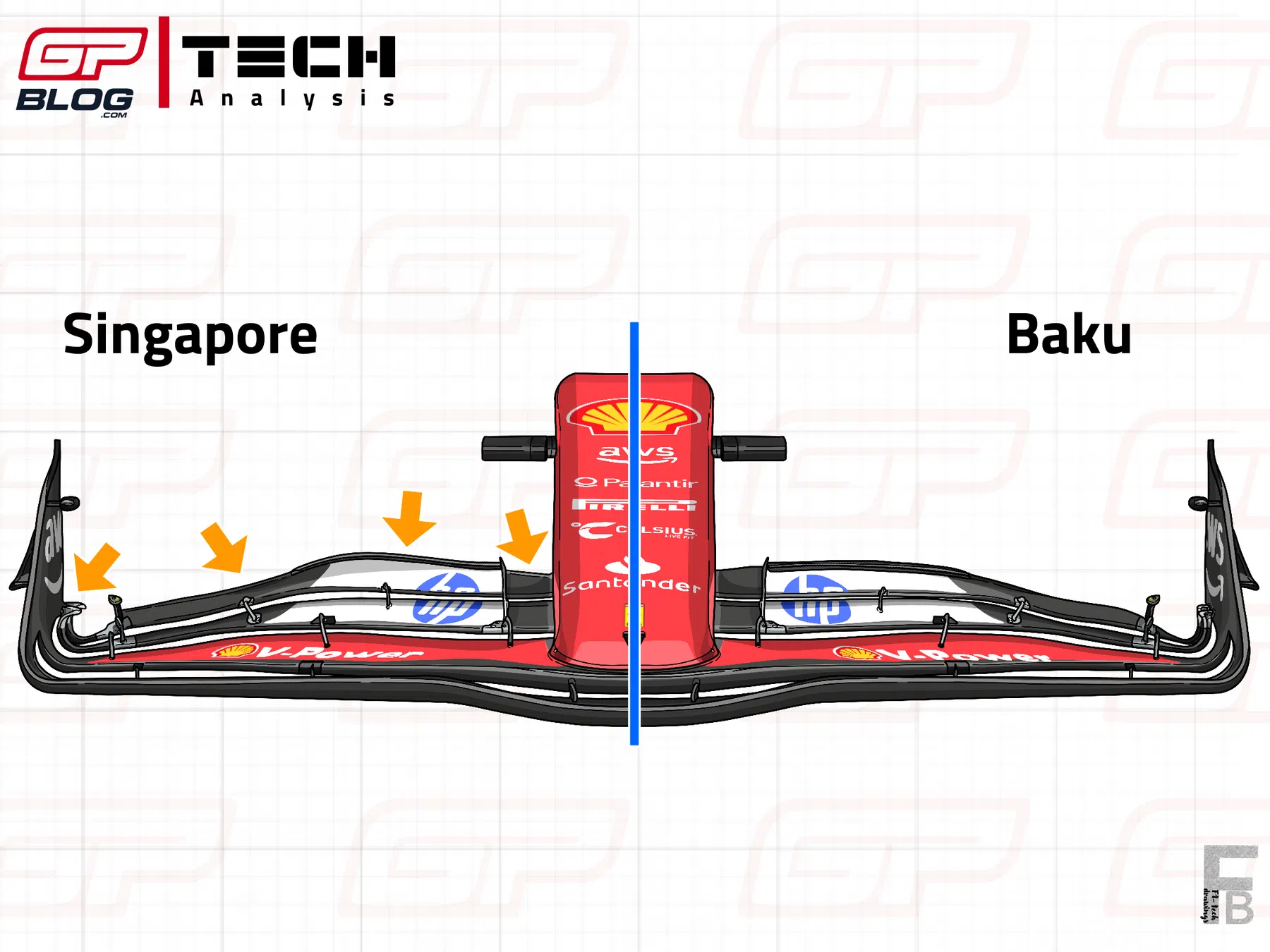 Tech Analyse over hoe Ferrari's potentiële overwinning in gevaar kwam