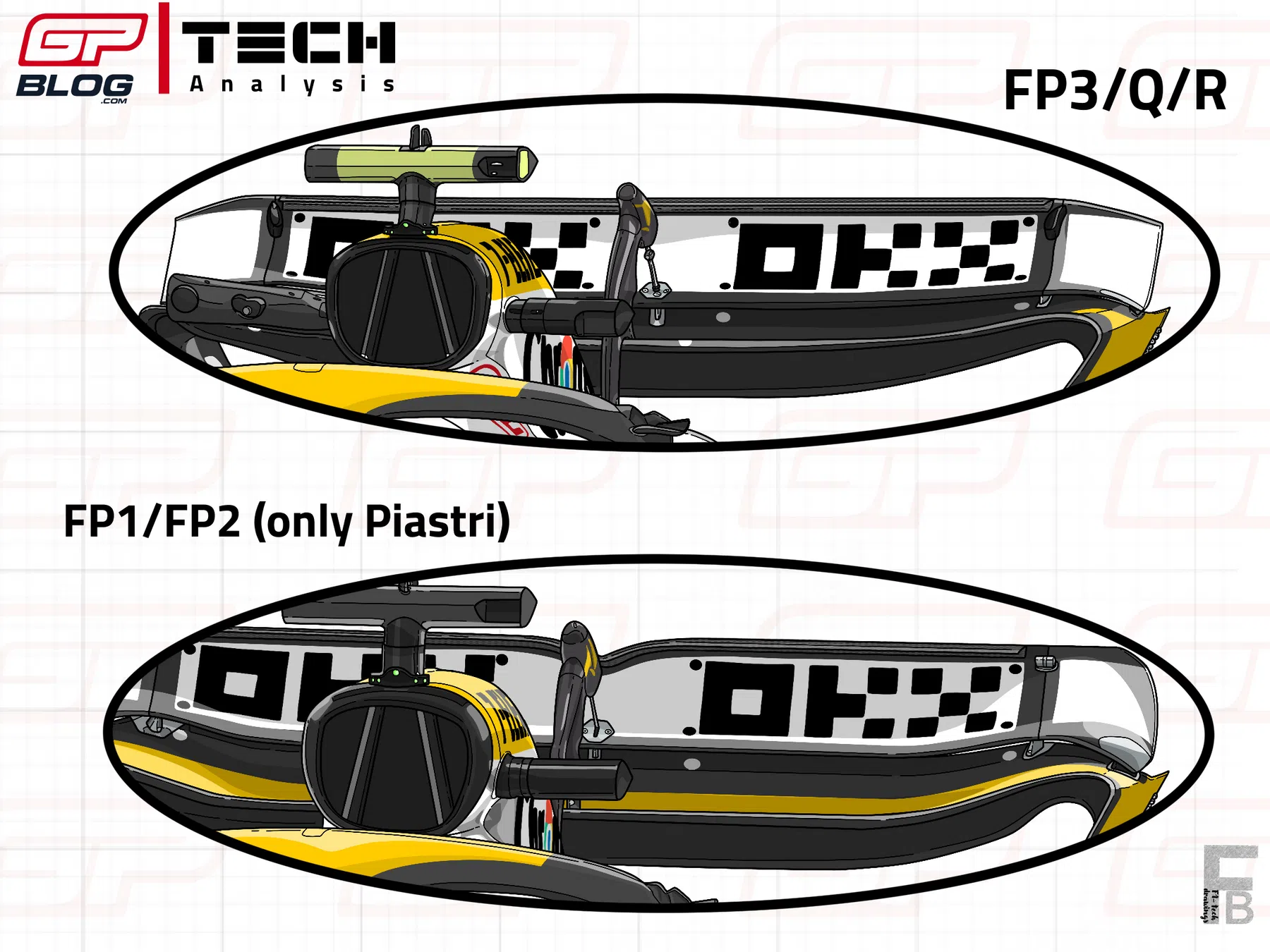 F1 Tech Analysis why McLaren used a skinny rear wing in Singapore? 