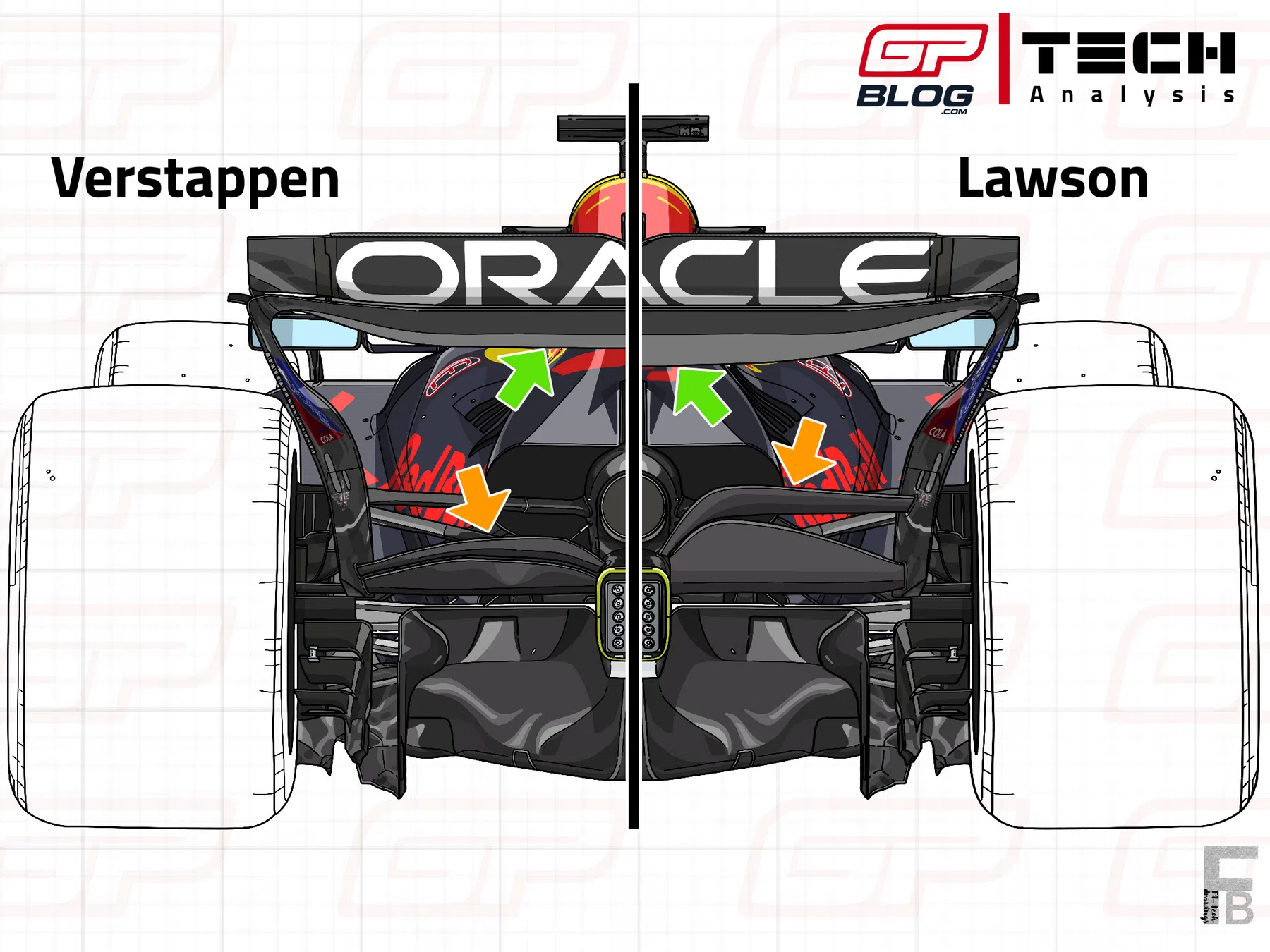  Why is Red Bull still in a technical crisis despite a 'much calmer' RB21?