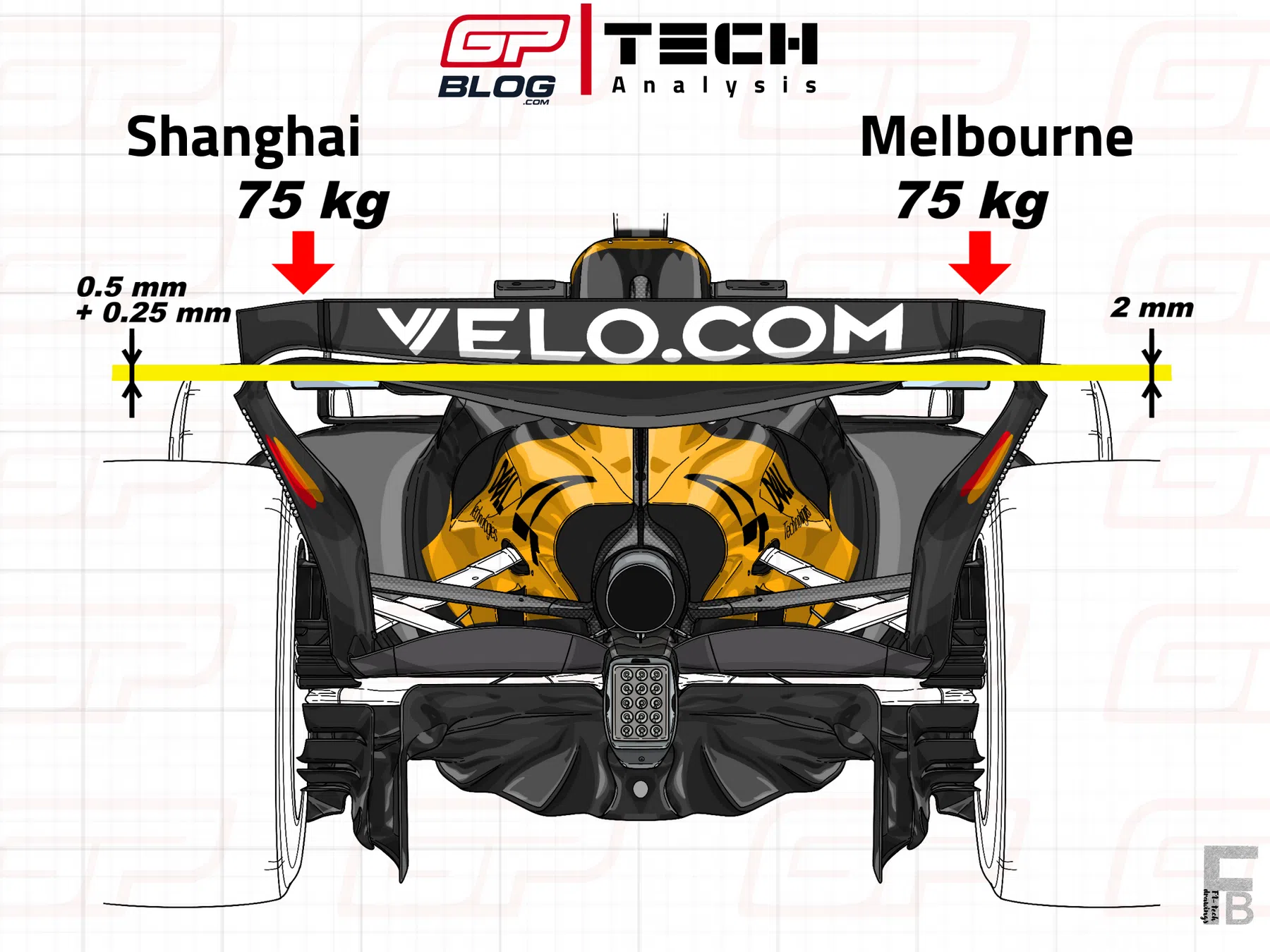 Has the new flexi-wing directive helped Ferrari over McLaren?